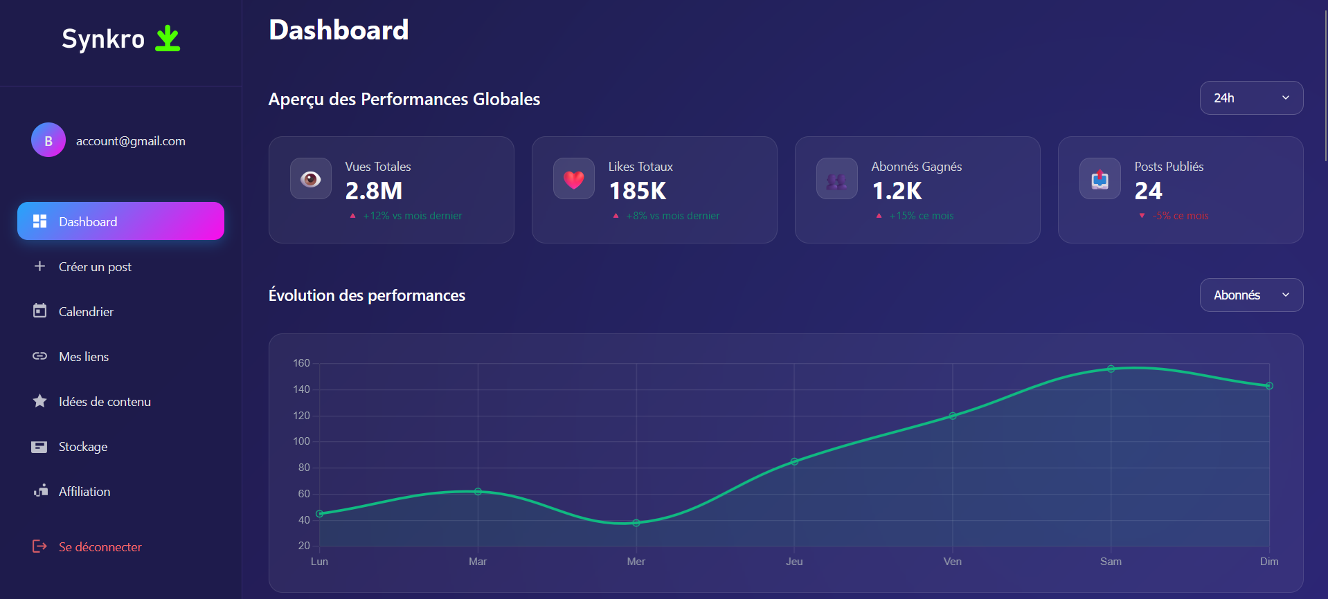 Dashboard Analytics
